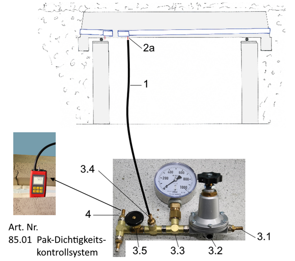 Pak- Dichtigkeitskontrollsystem